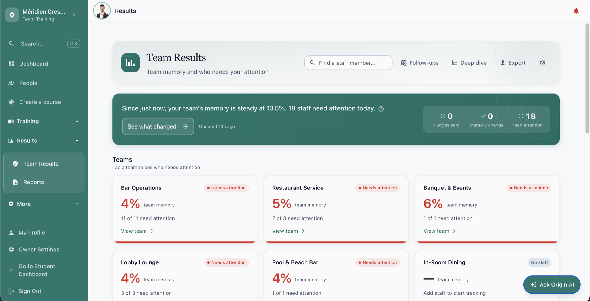 Team Results-instrumentpanel som visar teamets minne per team och vem som behöver uppmärksamhet